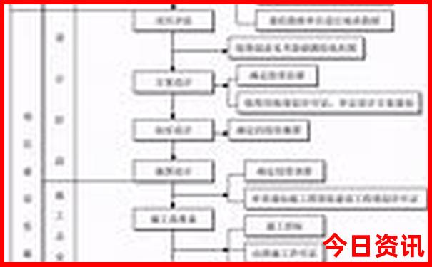 广州必去的十大景点